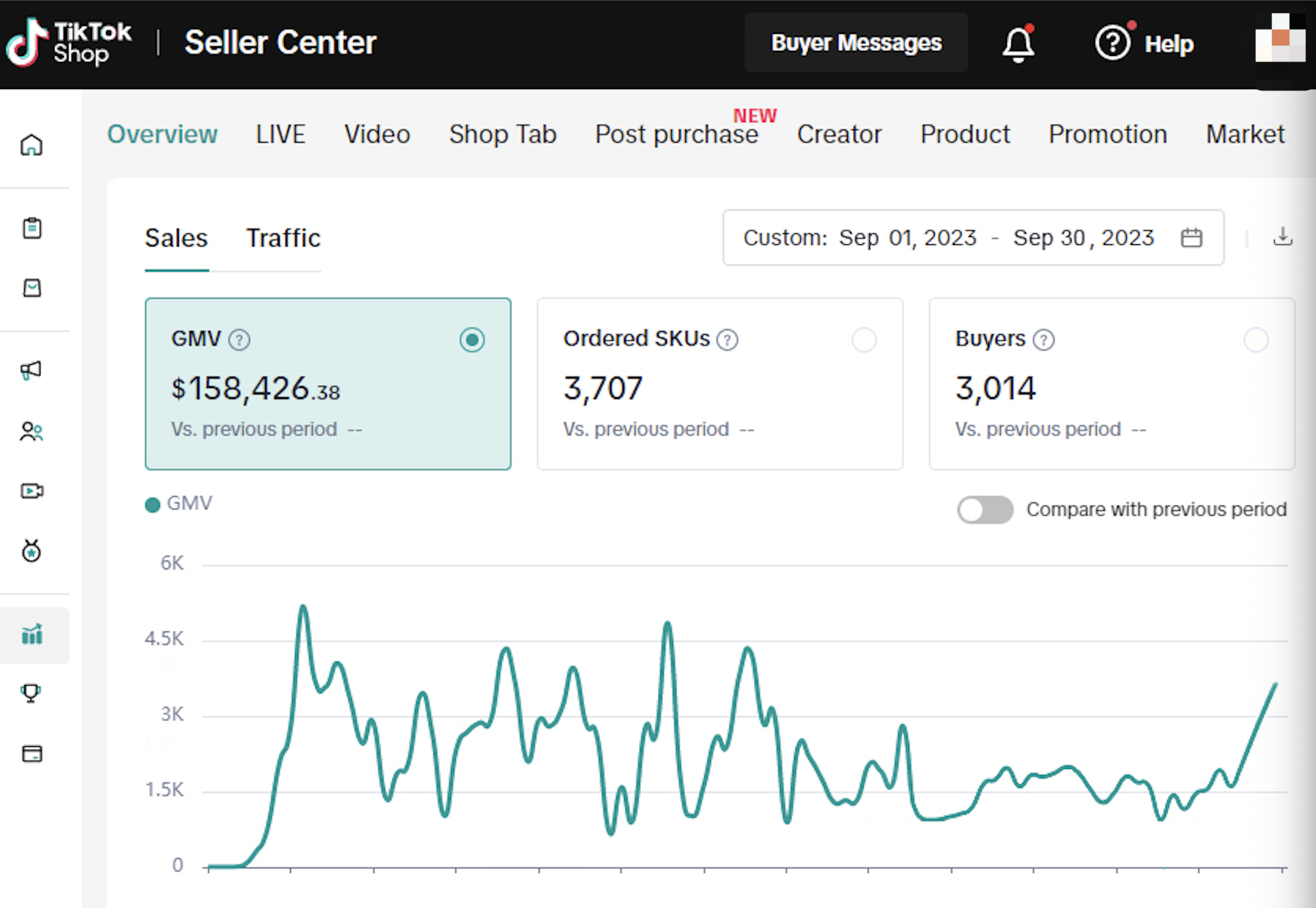 US-based TikTok Shop brand — $158.4K GMV in 30 days